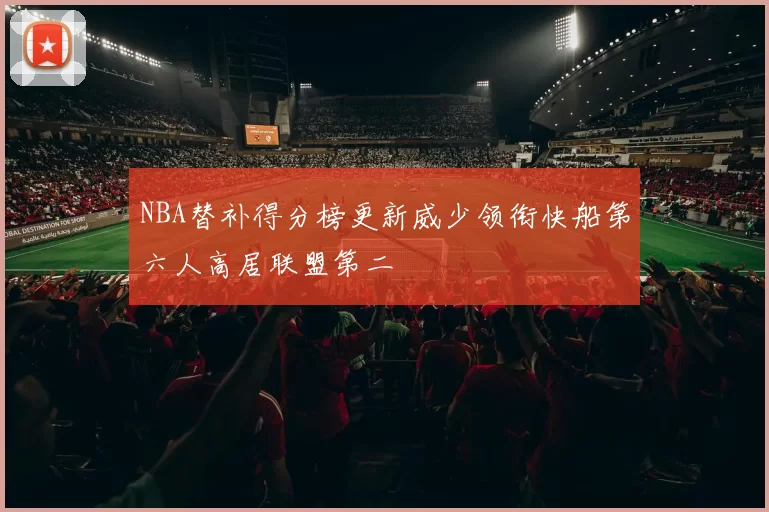 NBA替补得分榜更新威少领衔快船第六人高居联盟第二
